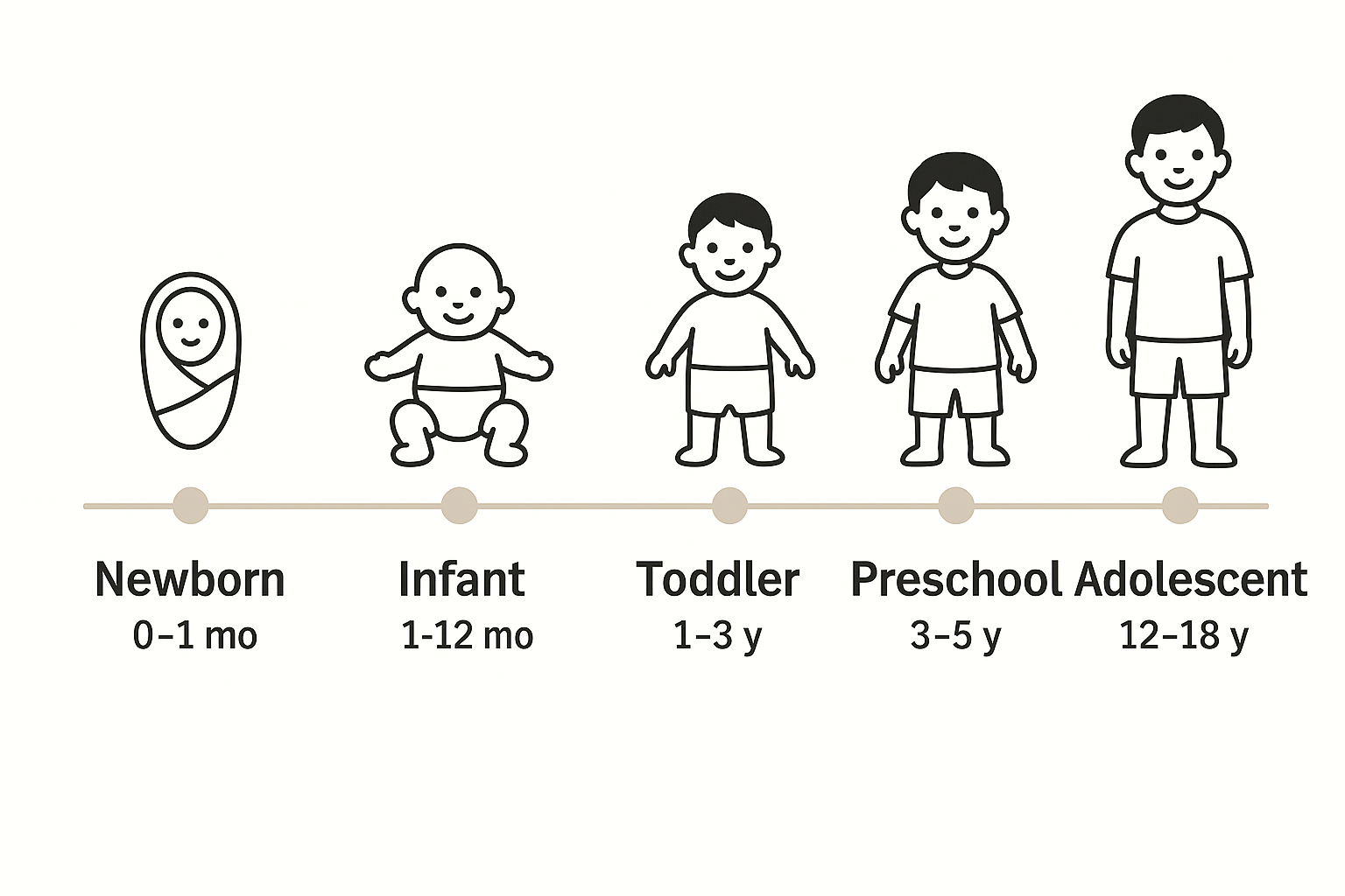 Baby Skin Care: Safe Skincare for Newborns, Babies & Children - What You Need to Know